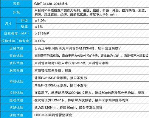 沙湖镇钳压式声测管性能特点